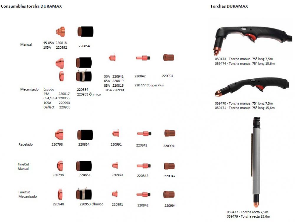 220854 CAPUCHON EXT PMX 10A105