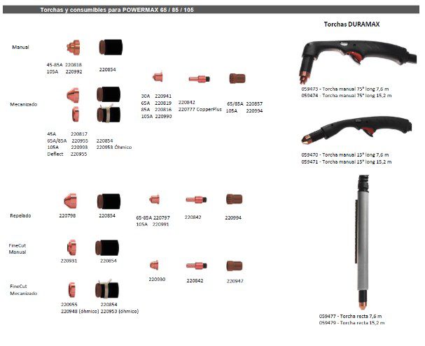 220819 TOBERA 65A PMX65/85/105