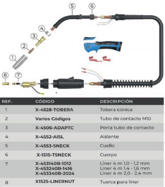 X-4506 ADAPTADOR TUBO CONT AXO