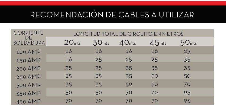 CABLE SOLDAR PROFESIONAL 70MM2