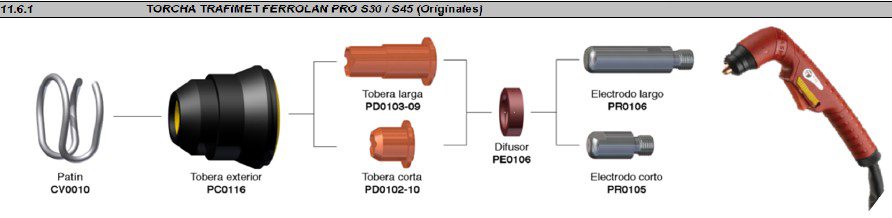 CPT20143 ELECTRODO S54 TRAFIME