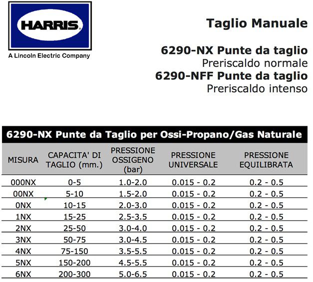 BOQUILLA CORTADOR 0NX   HARRIS