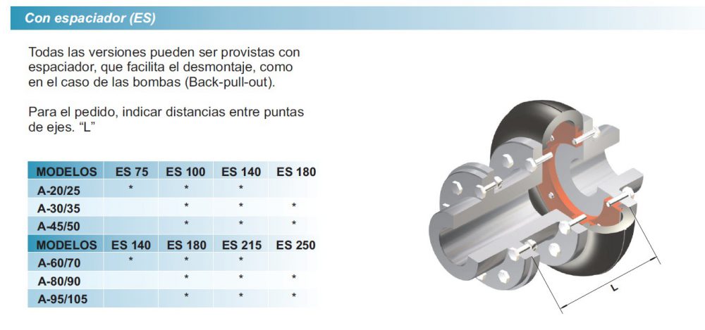 ESPACIADOR A-45/50       GUMMI