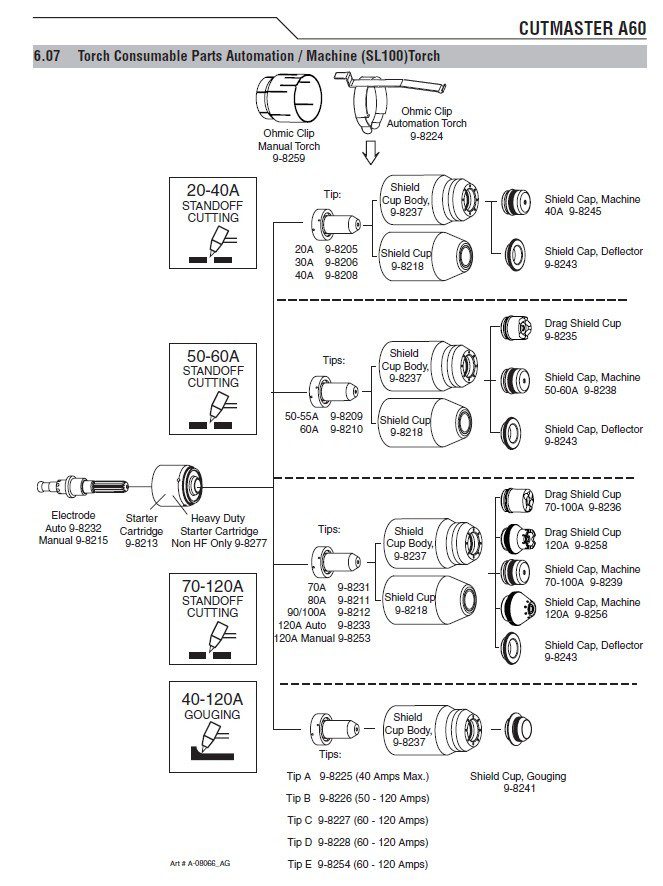 THD T9-8232 ELECTRODO AUTO