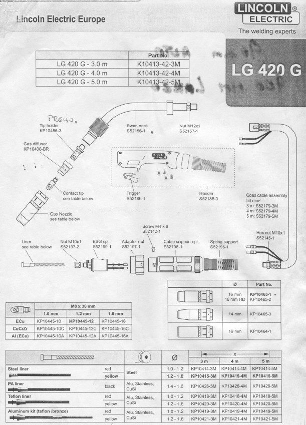 TORCHA MIG 350AMPS     LINCOLN