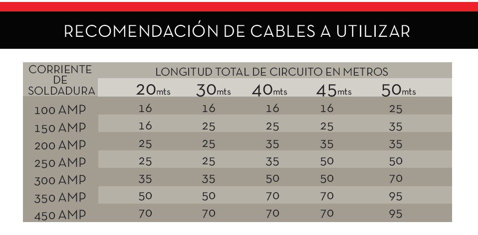 CABLE SOLDAR PROFESIONAL 35MM2