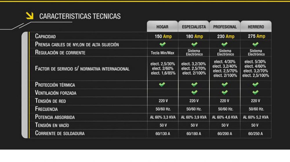 SOLDADORA HOGAR 150 AMP   DOGO